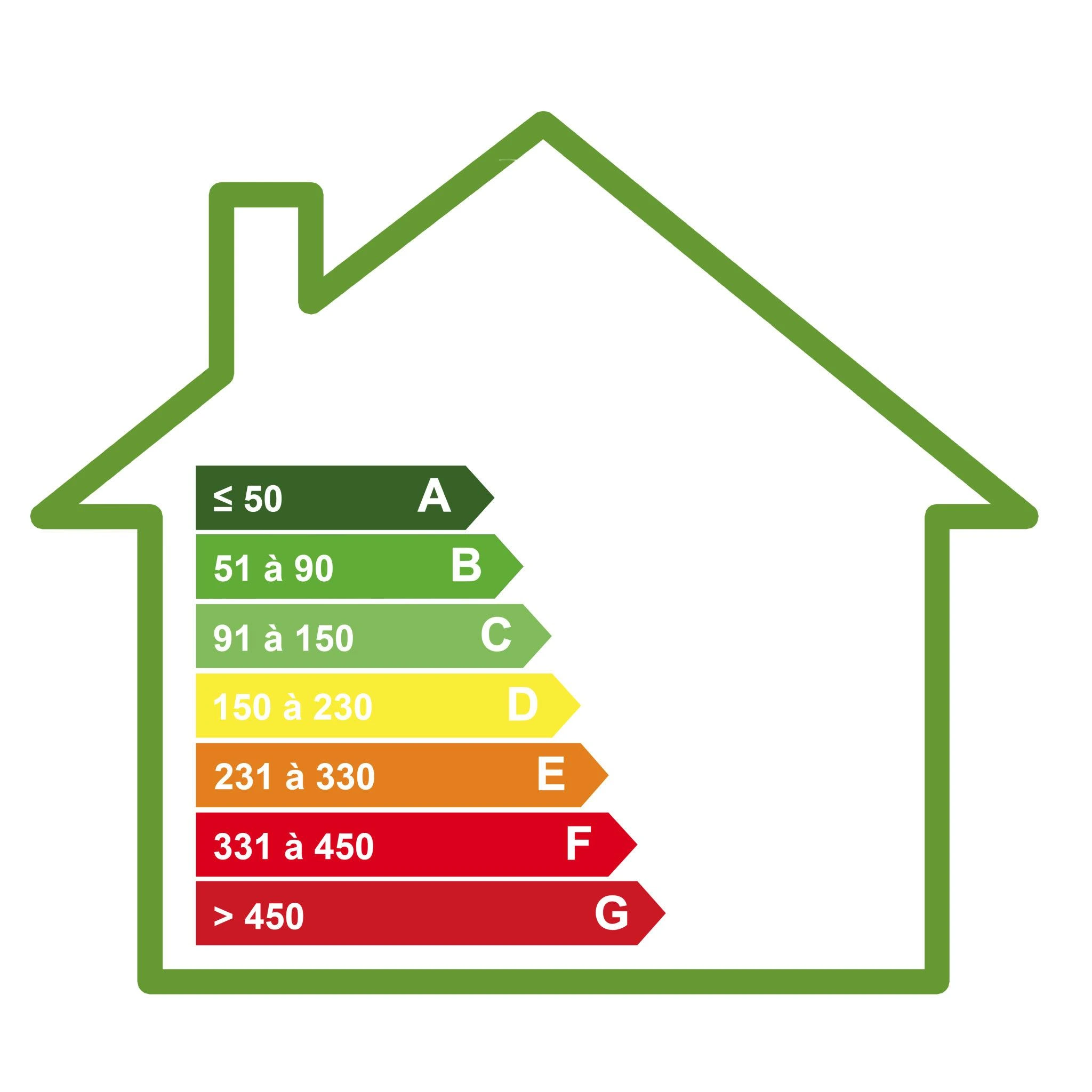 Analyse-du-DPE-et-accompagnement-vers-la-perfomance-energetique-a-Montrouge